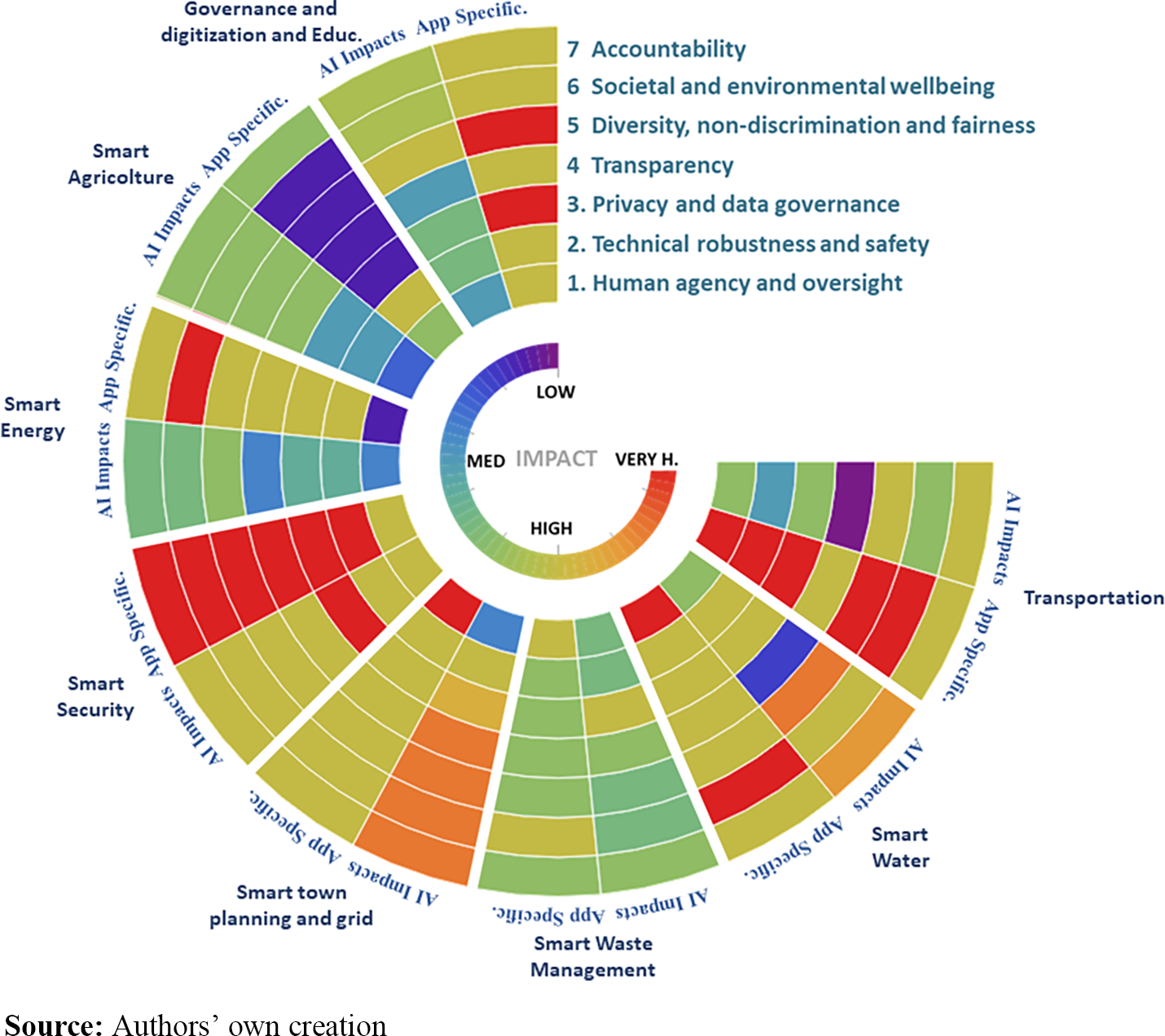 4Ethical Frameworks for Smart City Design.png